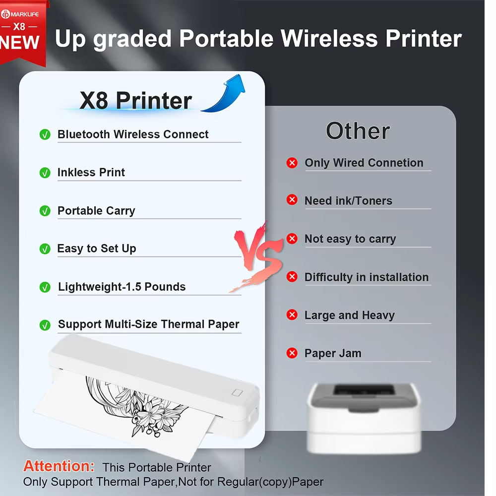 Marklife A4 Thermal Tattoo Wir - Commercial Printing Business 评论和价格