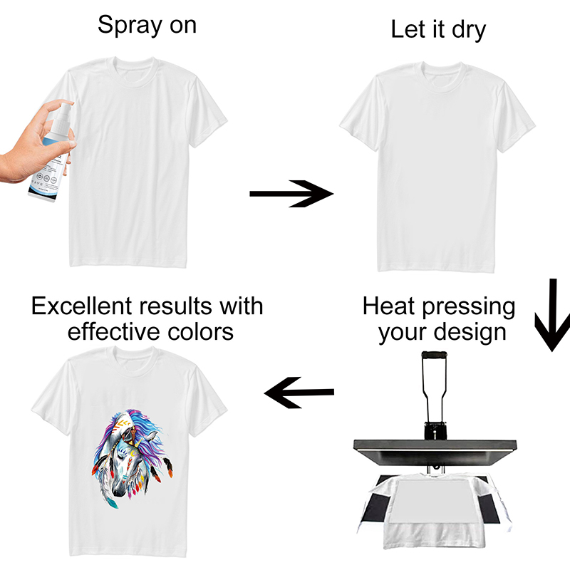 100ml Sublimation Coating Spra - Sublimation Ink 100Ml 评论和价格